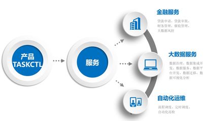 塔斯克基于银河麒麟操作系统的统一调度平台解决方案